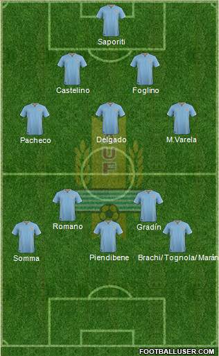 Uruguay Formation 2016