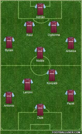 West Ham United Formation 2016