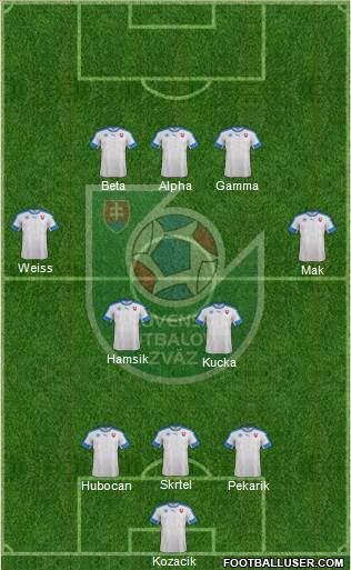 Slovakia Formation 2016