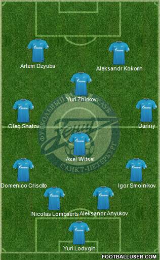 Zenit St. Petersburg Formation 2016