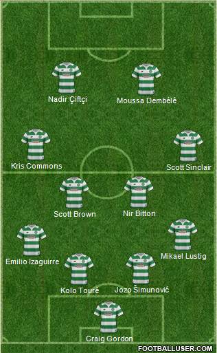 Celtic Formation 2016