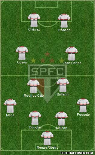 São Paulo FC Formation 2016
