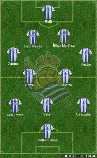 Real Sociedad S.A.D. Formation 2016