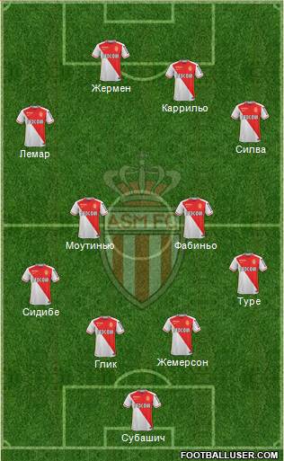 AS Monaco FC Formation 2016