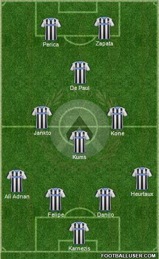 Udinese Formation 2016