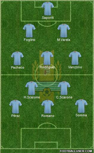 Uruguay Formation 2016