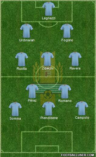 Uruguay Formation 2016