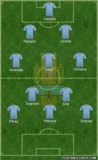 Uruguay Formation 2016