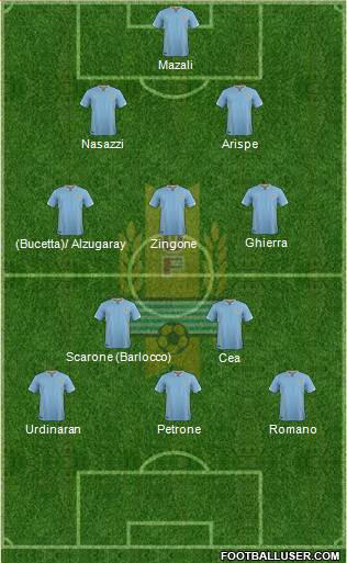 Uruguay Formation 2016