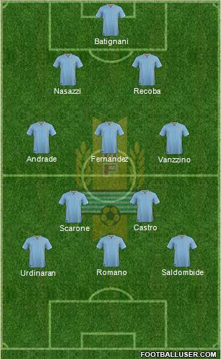 Uruguay Formation 2016