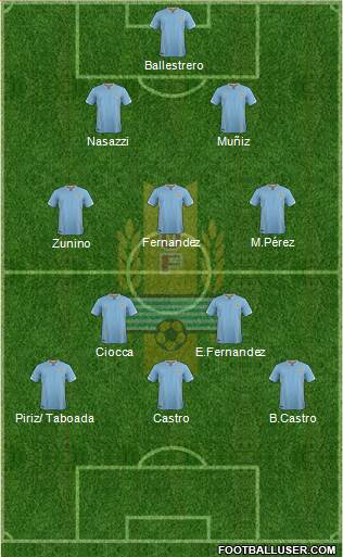 Uruguay Formation 2016