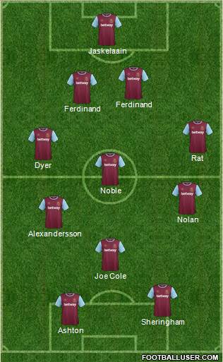 West Ham United Formation 2016