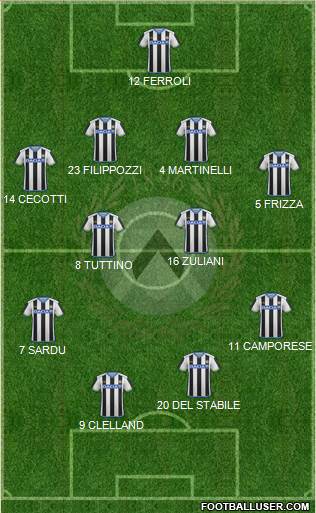 Udinese Formation 2016