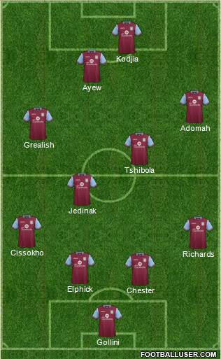 Aston Villa Formation 2016