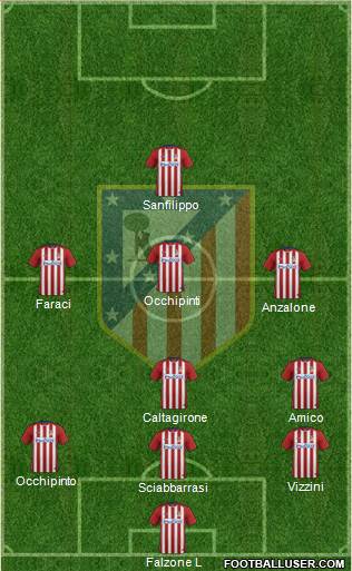 Atlético Madrid B Formation 2016