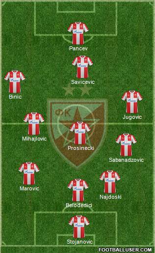 FC Red Star Belgrade Formation 2016