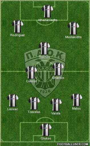 AS PAOK Salonika Formation 2016