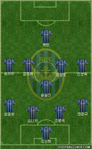 Incheon United Formation 2016