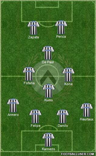 Udinese Formation 2016