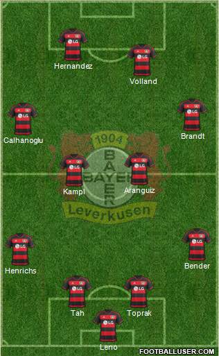 Bayer 04 Leverkusen Formation 2016