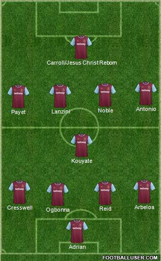 West Ham United Formation 2016