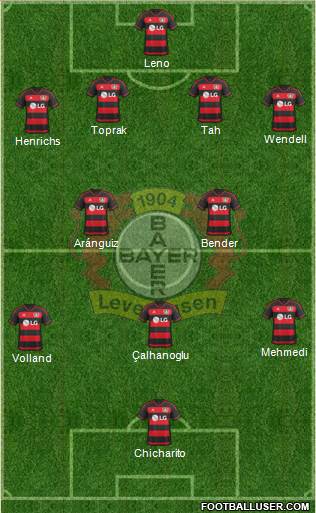 Bayer 04 Leverkusen Formation 2016