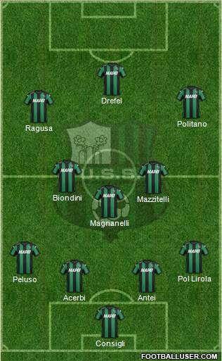 Sassuolo Formation 2016