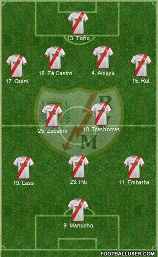 Rayo Vallecano de Madrid S.A.D. Formation 2016