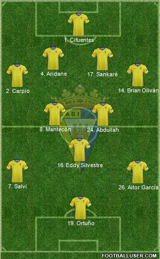 Cádiz C.F., S.A.D. Formation 2016