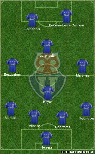 CF Universidad de Chile Formation 2016