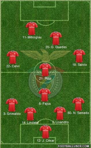 Sport Lisboa e Benfica - SAD Formation 2016