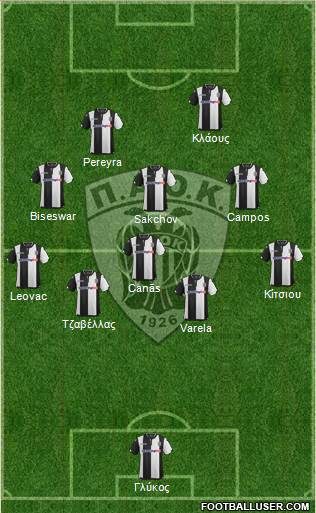 AS PAOK Salonika Formation 2016