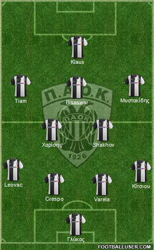 AS PAOK Salonika Formation 2016