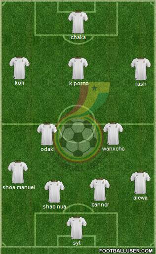 Ghana Formation 2016