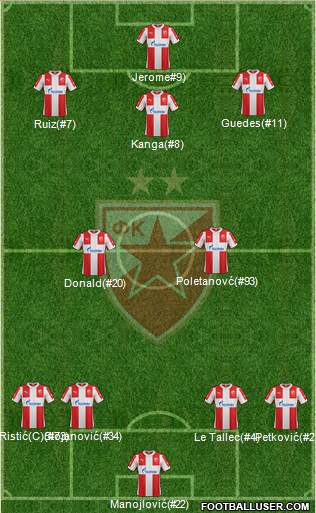 FC Red Star Belgrade Formation 2016