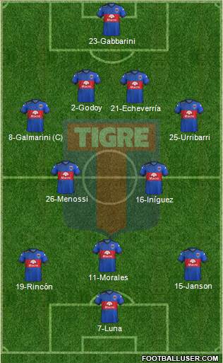 Tigre Formation 2016