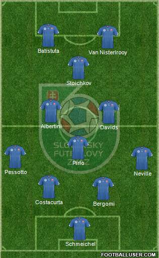 Slovakia Formation 2016