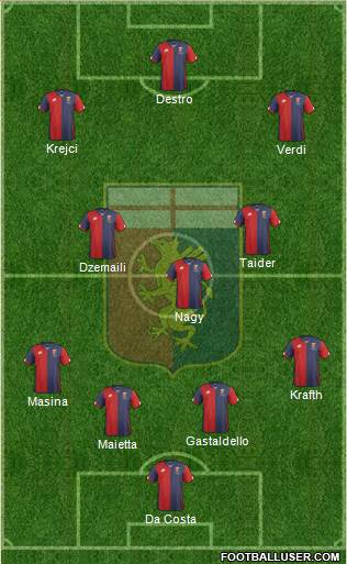 Genoa Formation 2016