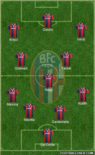 Bologna Formation 2016