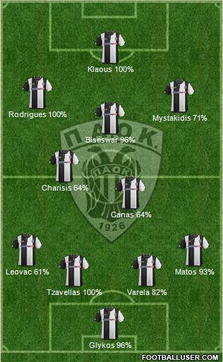 AS PAOK Salonika Formation 2016