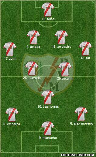 Rayo Vallecano de Madrid S.A.D. Formation 2016