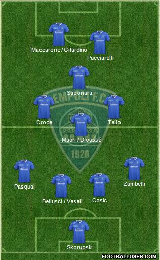 Empoli Formation 2016