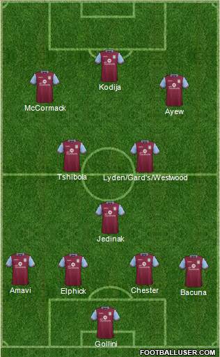 Aston Villa Formation 2016