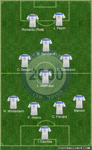 Hapoel Ako Formation 2016