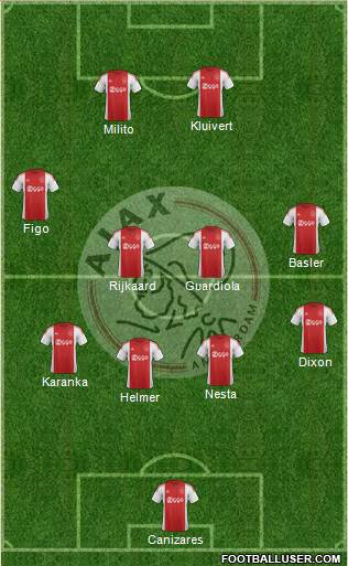 AFC Ajax Formation 2016