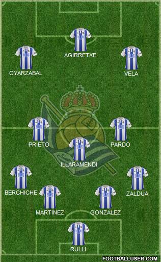 Real Sociedad S.A.D. Formation 2016