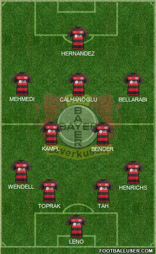 Bayer 04 Leverkusen Formation 2016