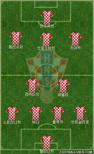 Croatia Formation 2016