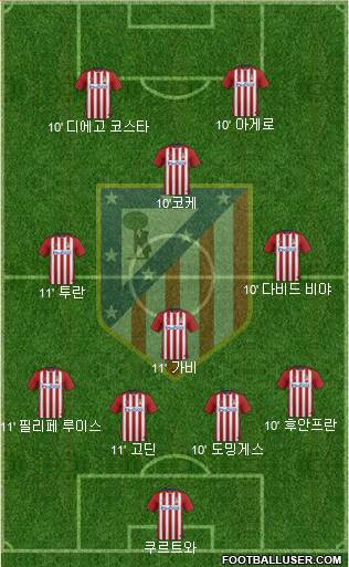 Atlético Madrid B Formation 2016