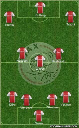 AFC Ajax Formation 2016